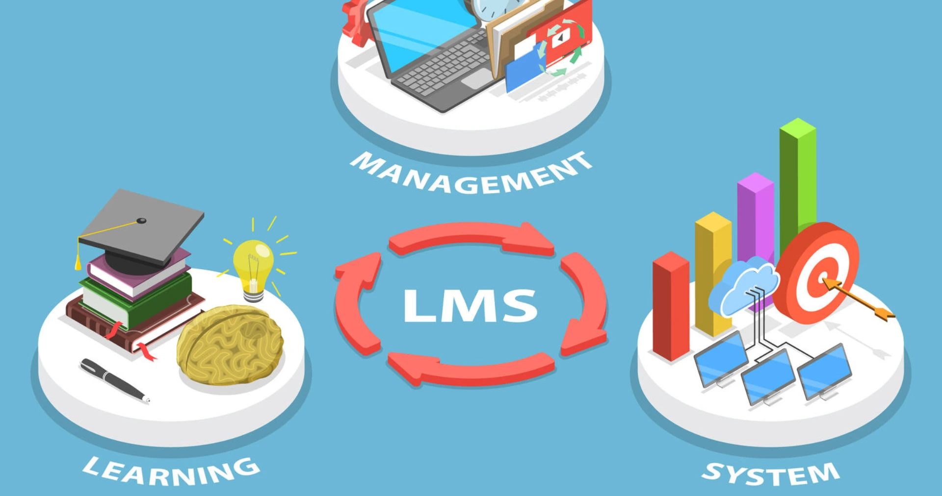 What is a Learning Management System?