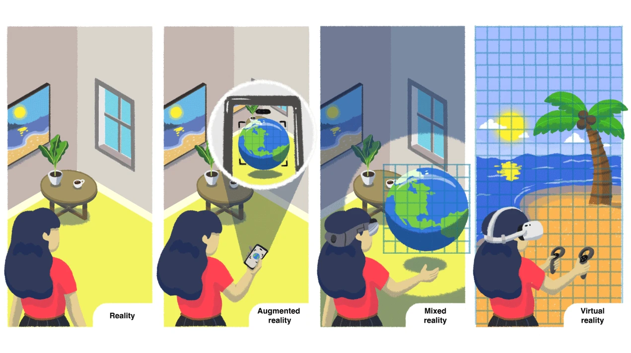 This graphic shows the difference (from right to left) between the different elements of extended reality, which are: reality, augmented reality, mixed reality and virtual reality.