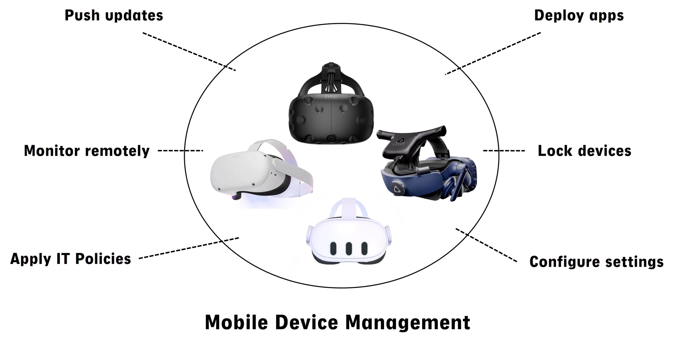 MDM (Mobile Device Management)-4-device