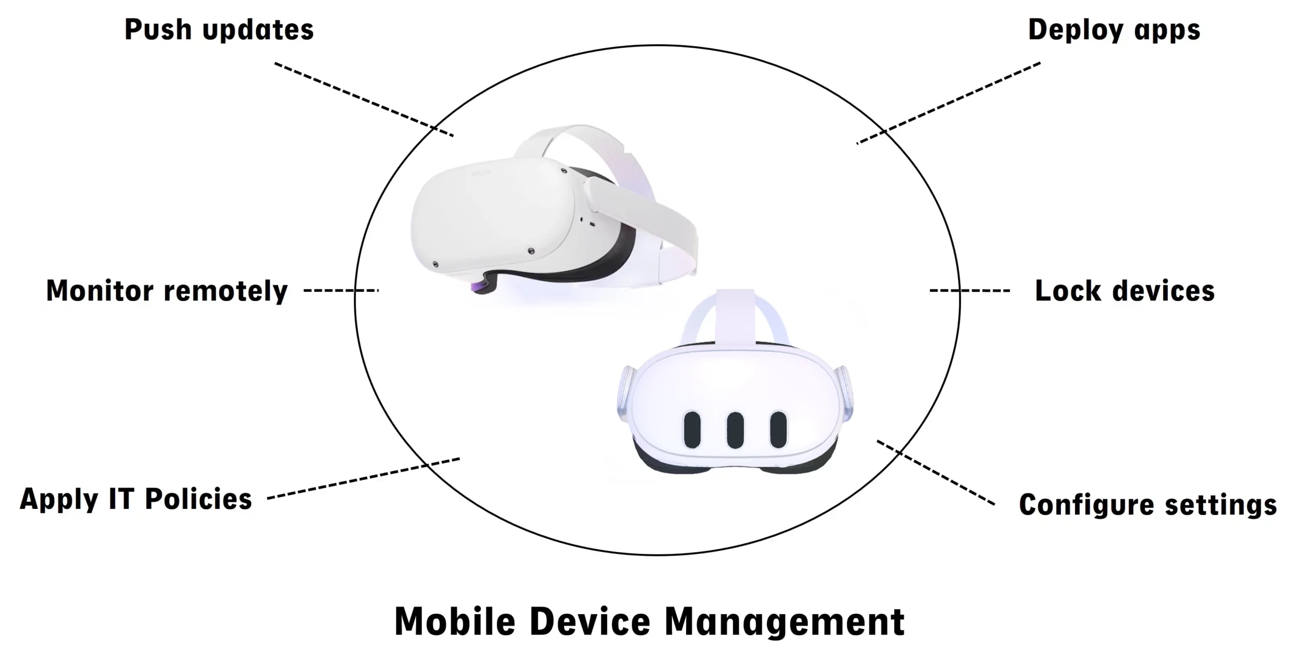 MDM (Mobile Device Management) quest 2 and 3