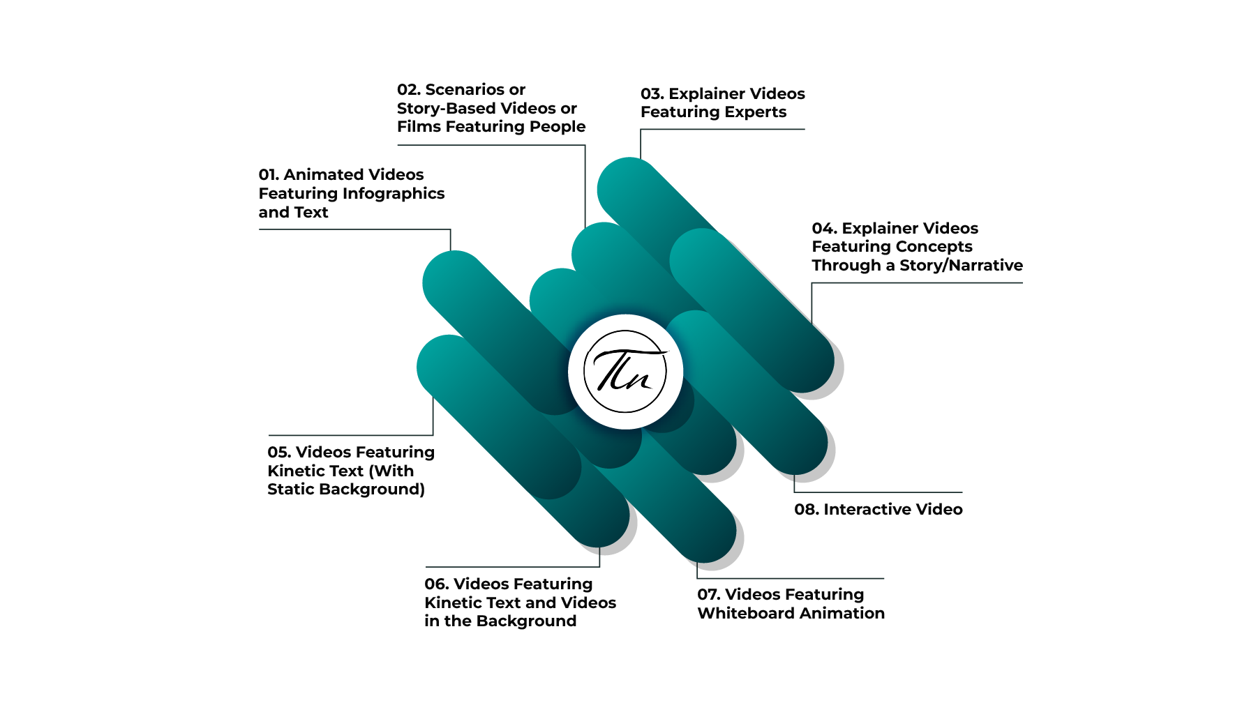 Post-Production Services